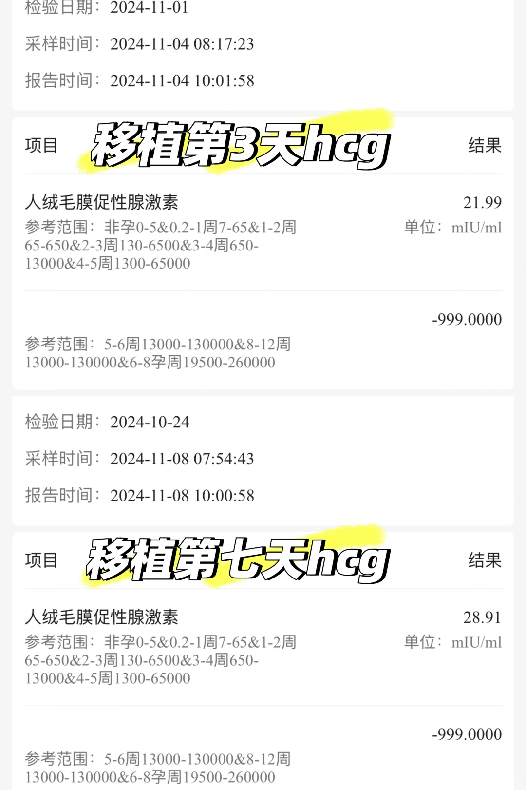 移植第七天HCG|应该是没戏了